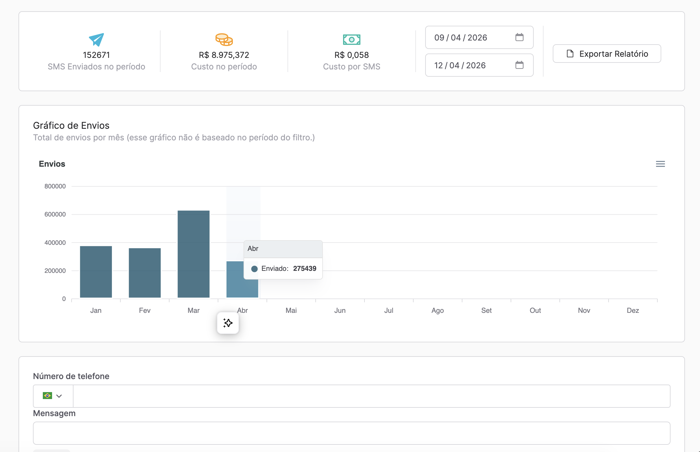Relatório de envios com KPIs e gráfico mensal